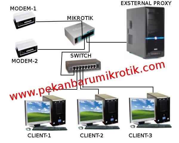 Paket setting mikrotik pekanbaru