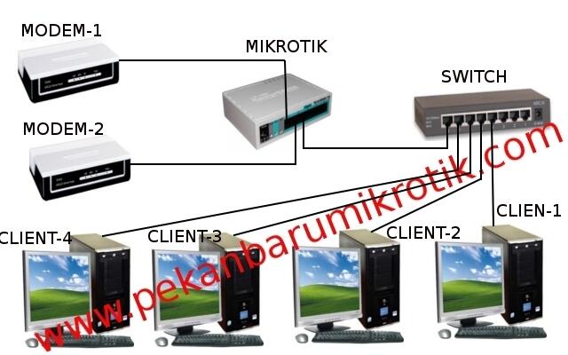 Paket setting mikrotik pekanbaru