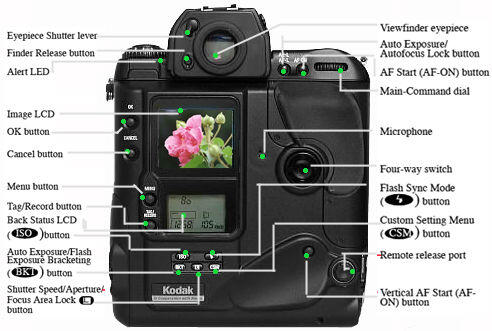 KODAK DCS760 ( NIKON F5D ) rare item