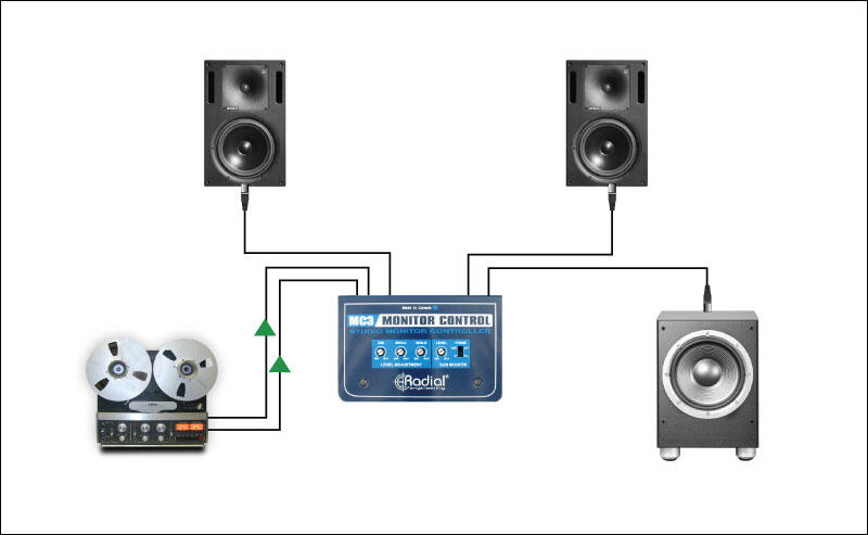 Jual SoundCard EMU 1212M + MONITOR CONTROLLER RADIAL MC3 (BANDUNG)