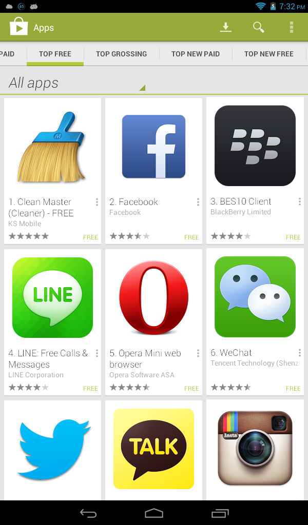 Smartphone sih Smartphone.. tapi penggunanya ?