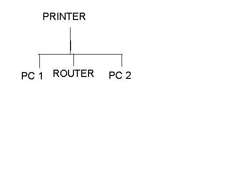 &#91;ASK&#93; cara menghubungkan 2 pc dalam 1 printer