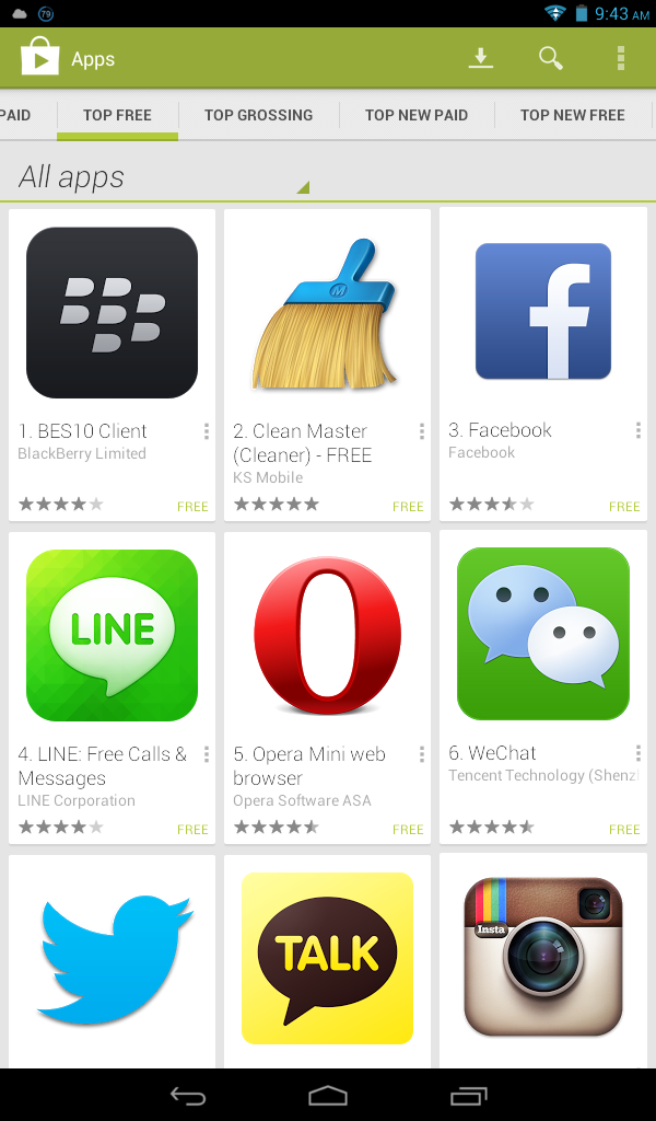 Smartphone sih Smartphone.. tapi penggunanya ?