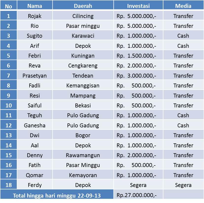 Komunitas pengusaha hanya bermodal modal ide... Masuk gan...