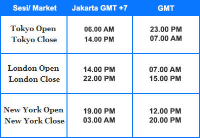 Sfx forex indonesia