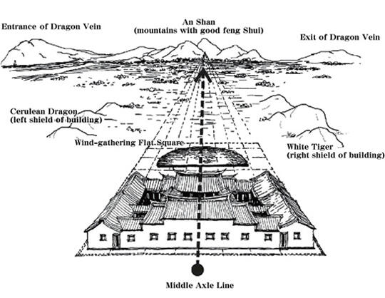 Ini Sejarah Asal Usul Fengshui