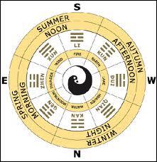 Ini Sejarah Asal Usul Fengshui