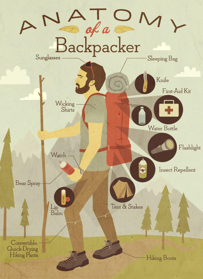 9 Tipe Backpacker di Dunia, Yang Manakah Anda?
