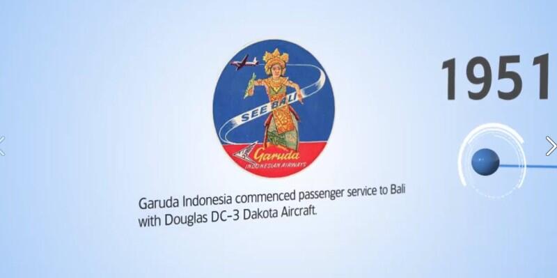 Sejarah pesawat garuda indonesia