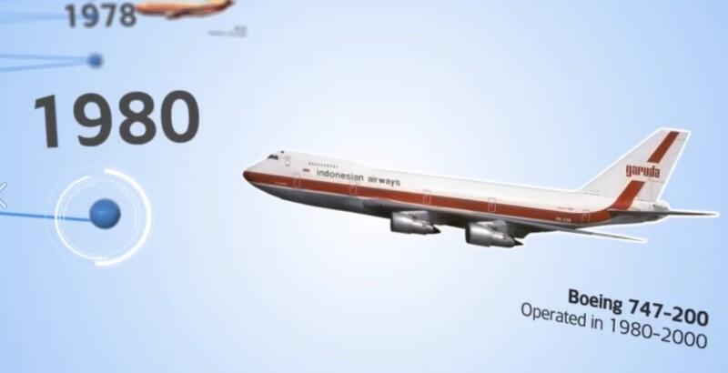 Sejarah pesawat garuda indonesia