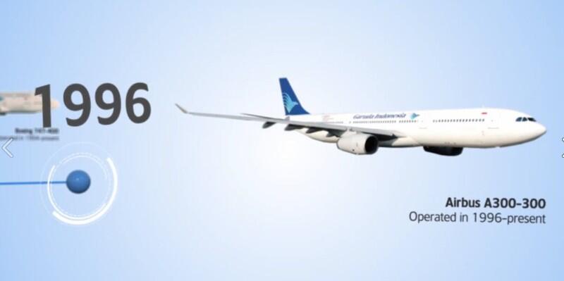 Sejarah pesawat garuda indonesia