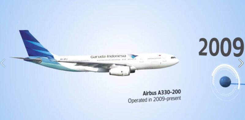Sejarah pesawat garuda indonesia
