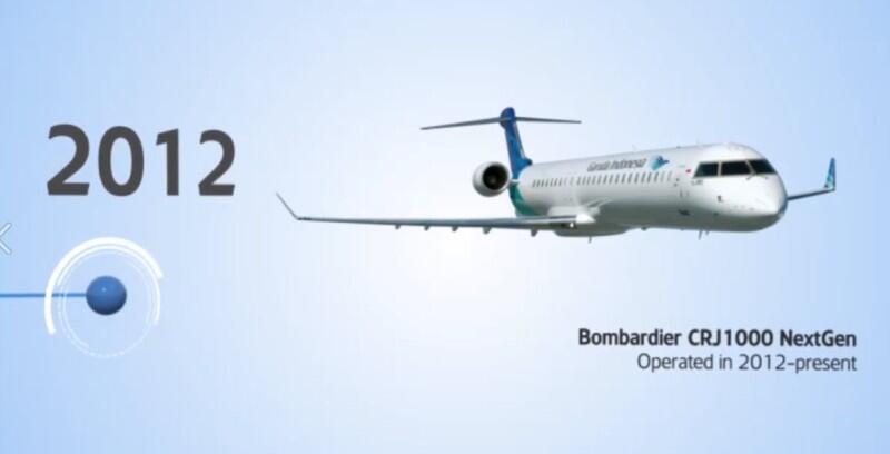 Sejarah pesawat garuda indonesia