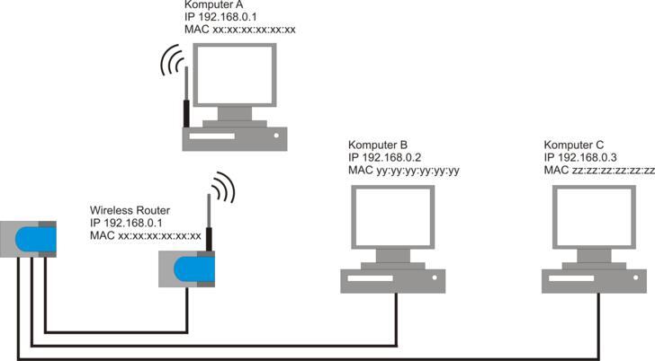 Share : Analisis yang lebih mendalam tentang Netcut