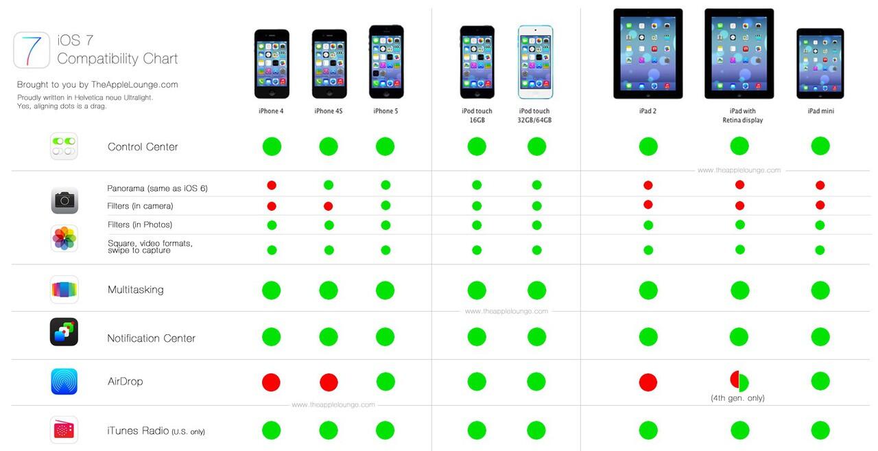 Sedia ipsw ios 7.0.2 iphone 4, 4s, 5, 5c, 5s, ipod 5, ipad2, ipad3, ipad4, ipad mini