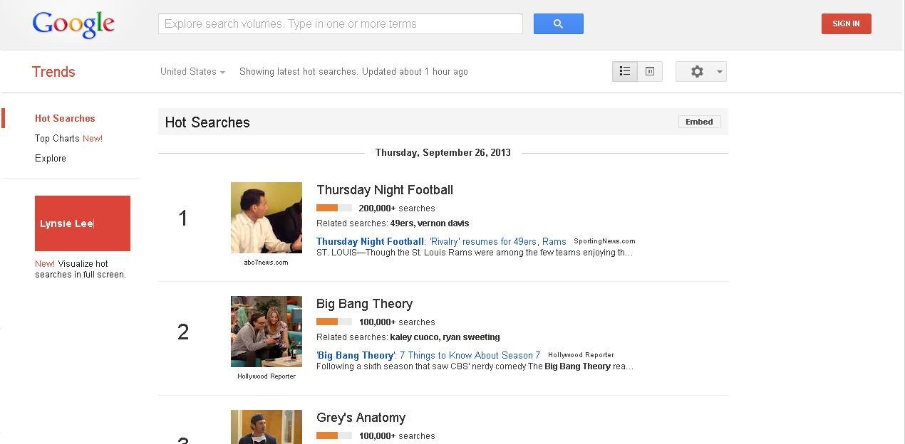 Google Secret
