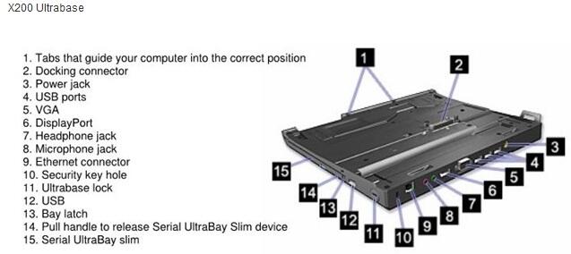 Terjual Docking Lenovo ThinkPad X200/X200tablet/X201 