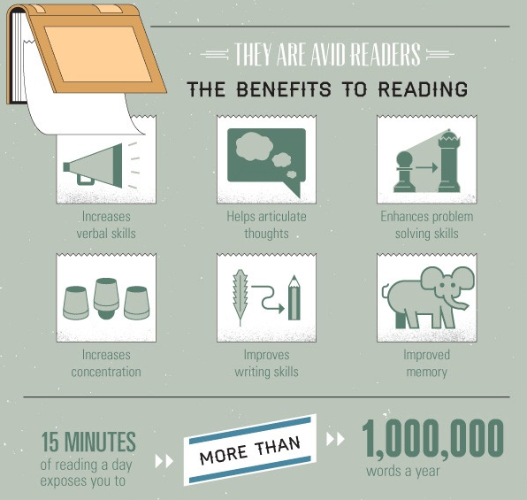 Kebiasaan Baik dan Buruk Orang-Orang Terpintar di Dunia (Pic)