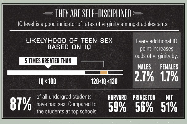 Kebiasaan Baik dan Buruk Orang-Orang Terpintar di Dunia (Pic)