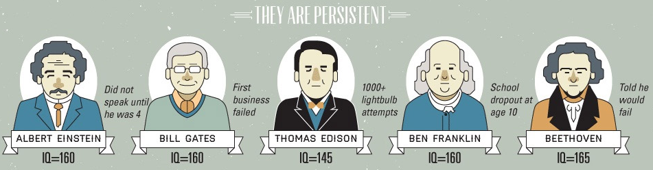 Kebiasaan Baik dan Buruk Orang-Orang Terpintar di Dunia (Pic)