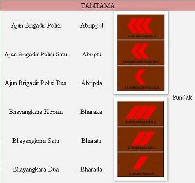 Urutan Kepangkatan TNI dan Polri 