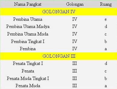 Urutan Kepangkatan TNI dan Polri 