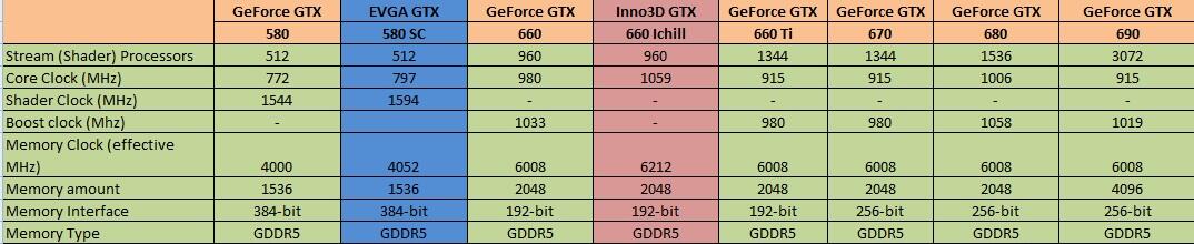 &#91;VGA&#93; Inno3D GTX660 iChiLL