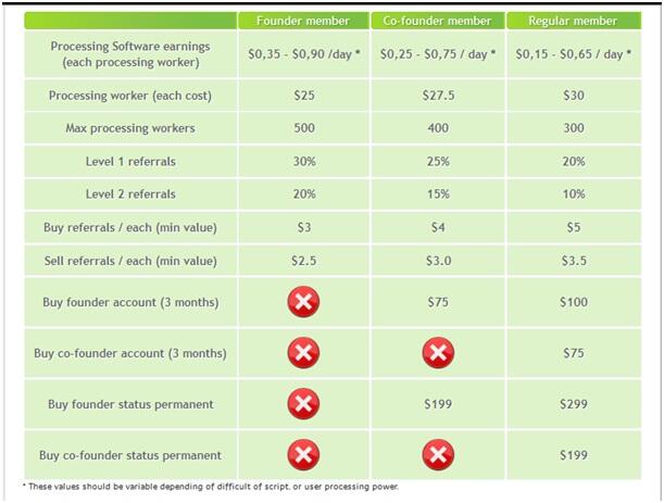 Yang Punya VPS Windows Nganggur Nyari Receh $$ Kemari Aja Gann... !!!
