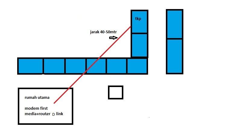 tolong dibantu jarak wifi/lan di rumah saya suhu
