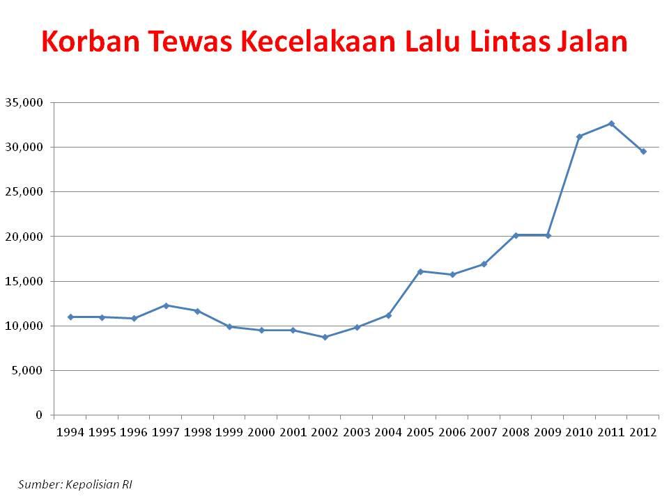 Banyak Orang Terbunuh di Tempat Ini