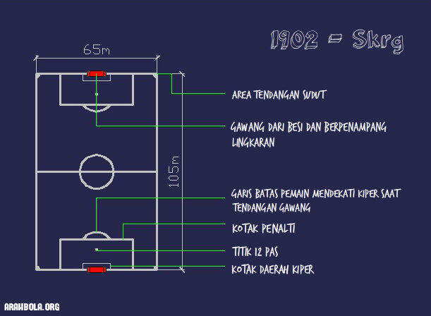 Evolusi Lapangan Sepak Bola  KASKUS