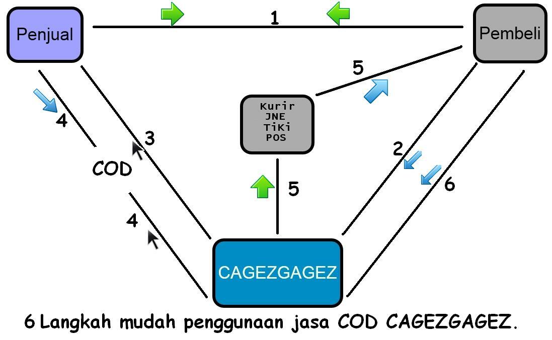 ★ ★ ★ CAGEZGAGEZ | Jasa COD Regional Garut ★ ★ ★