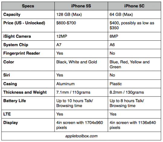 Kurang Laku, Harga iPhone 5C Dipangkas