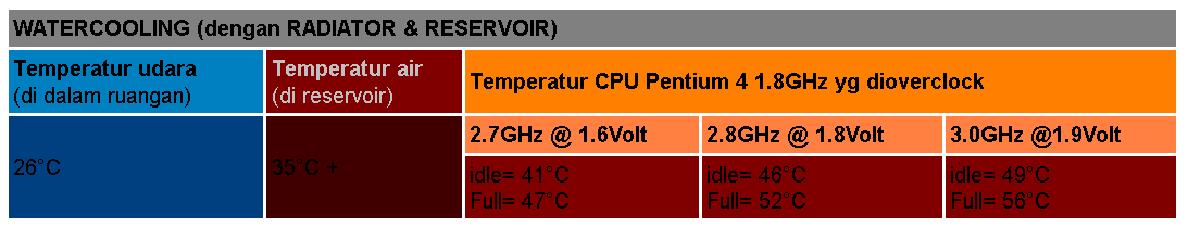 Review Tentang Aircooling, WaterCooling, &amp; Cooling Tower