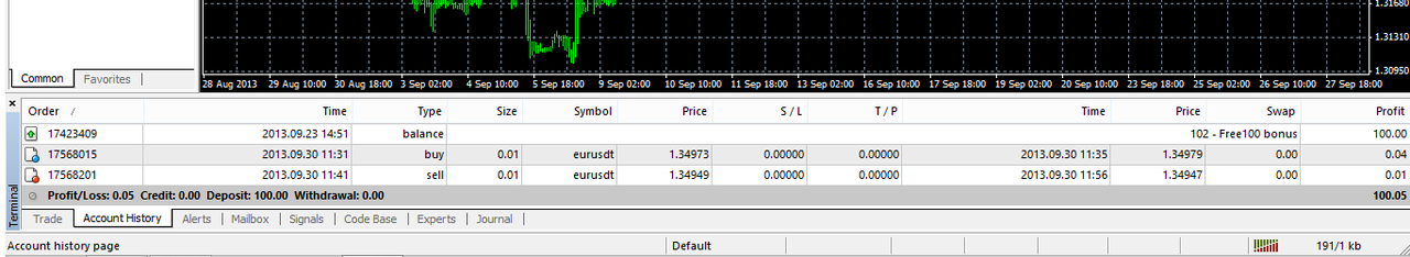 Mau belajar jadi trader? Buruan, GRATIS 1,5juta!! buat modal sebelum tanggal 30