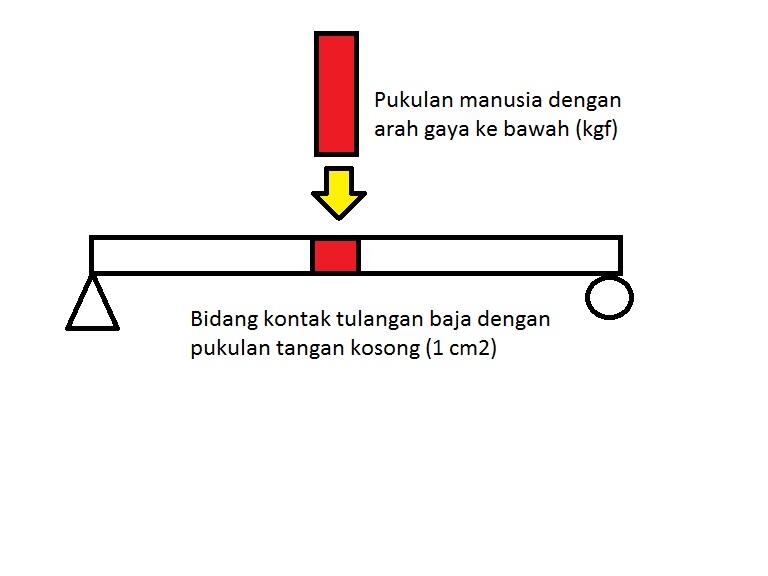 Mitos Mematahkan Baja dengan Tangan Kosong