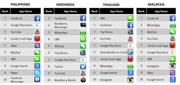 10 Aplikasi Terbaik yang Paling Disukai Pengguna Smartphone