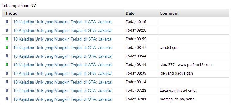 10 Kejadian Unik yang Mungkin Terjadi di GTA: Jakarta!