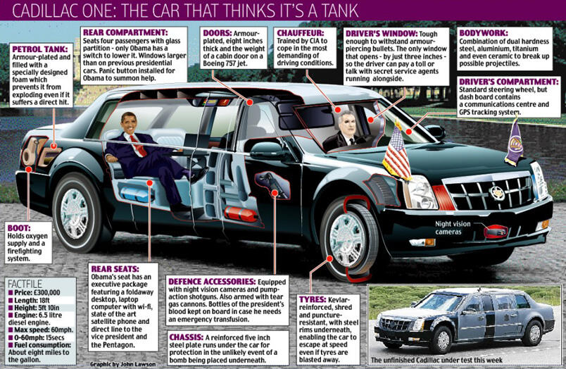 Presiden Obama : &quot;Mobil TERCANGGIH di Dunia&quot;