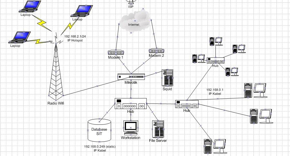 (ASK) gimana caranya agar IP Wifi bisa konek ke aplikasi database IP Kabel