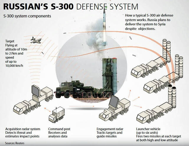 Panglima TNI Tertarik Untuk Membeli SU 35