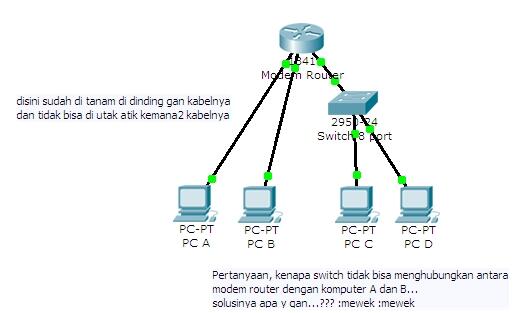 &#91;HELP&#93; Switch Unmanaged Bermasalah !!!