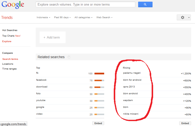 Astaga, inilah yang paling banyak Orang Indonesia cari di Google 
