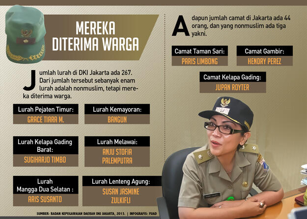 Beda Nasib Lurah Susan dan Grace