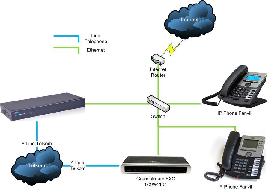 Cara kerja Voip ???