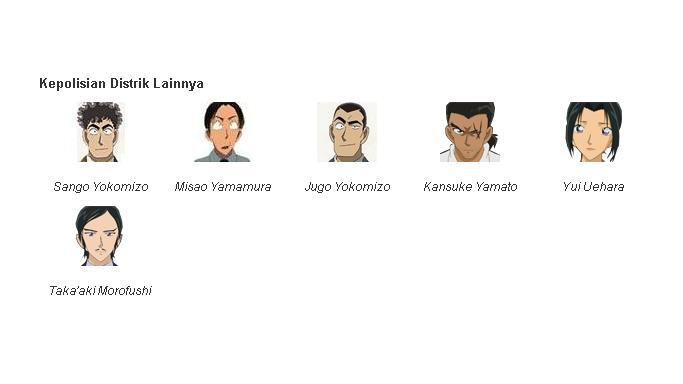 Karakter Karakter dalam Film Kartun Detektif Conan