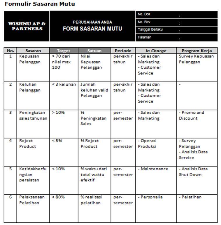 Contoh Sasaran Mutu Iso 9001