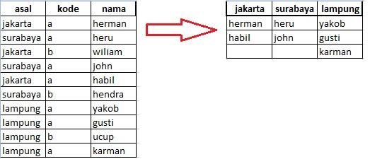 Mysql Query?