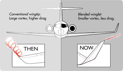 Teknologi Winglet Terbaru Pada Pesawat Boeing 737