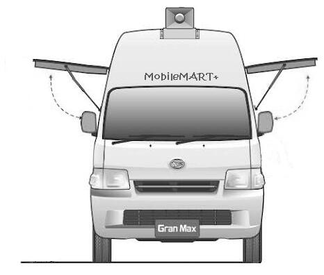 Gagasan/Ide Usaha MobileMART+ (moko + dilengkapi mesin es krim dan genset)